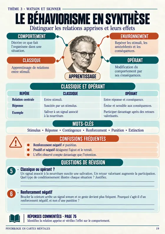 Page d'exemple : le béhaviorisme en synthèse